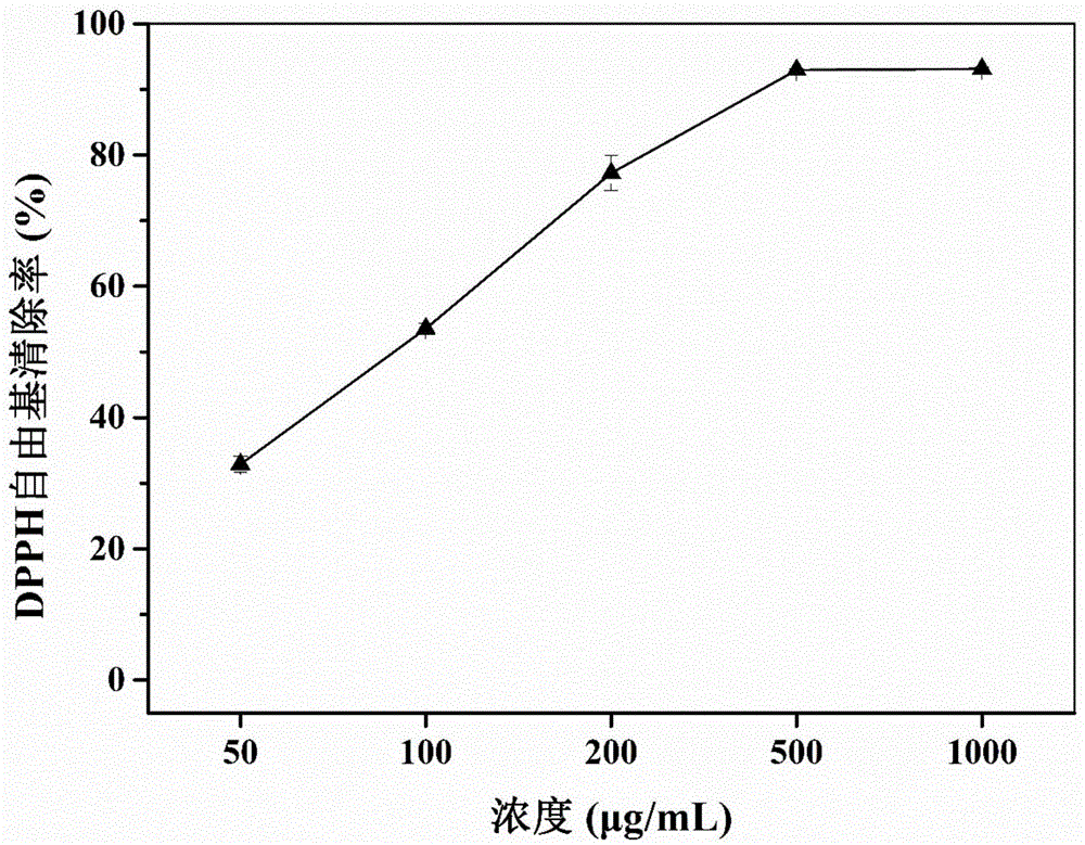 Active part of radish leaf and application of active part