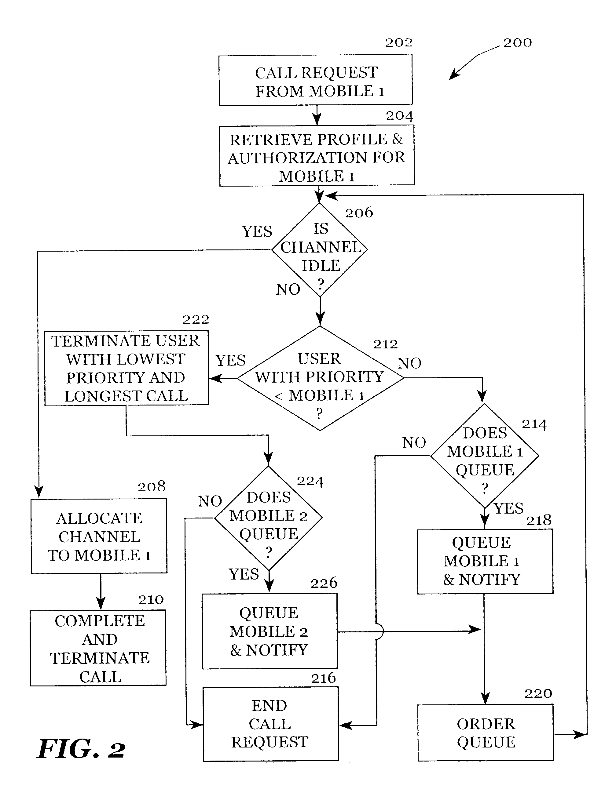 Associated Systems and Methods for Providing Data Services Using Idle Cell Resources