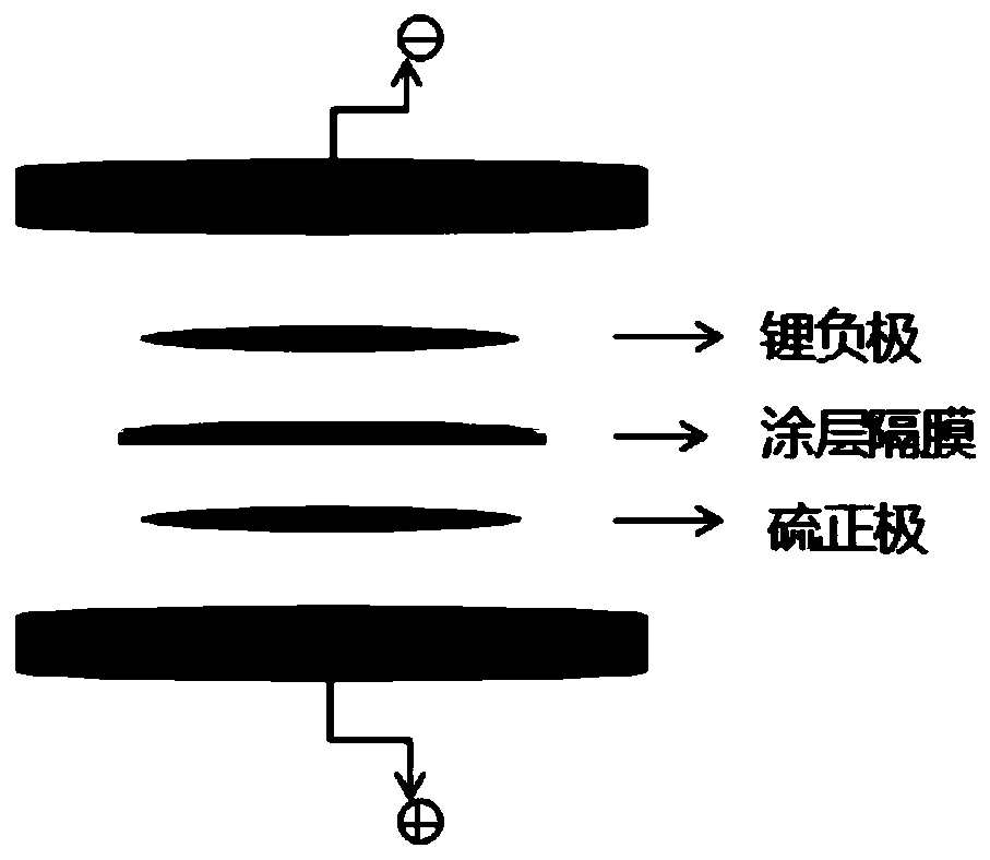 Phosphorus-doped porous carbon material, preparation method thereof and application of phosphorus-doped porous carbon material in coating diaphragm for lithium-sulfur battery