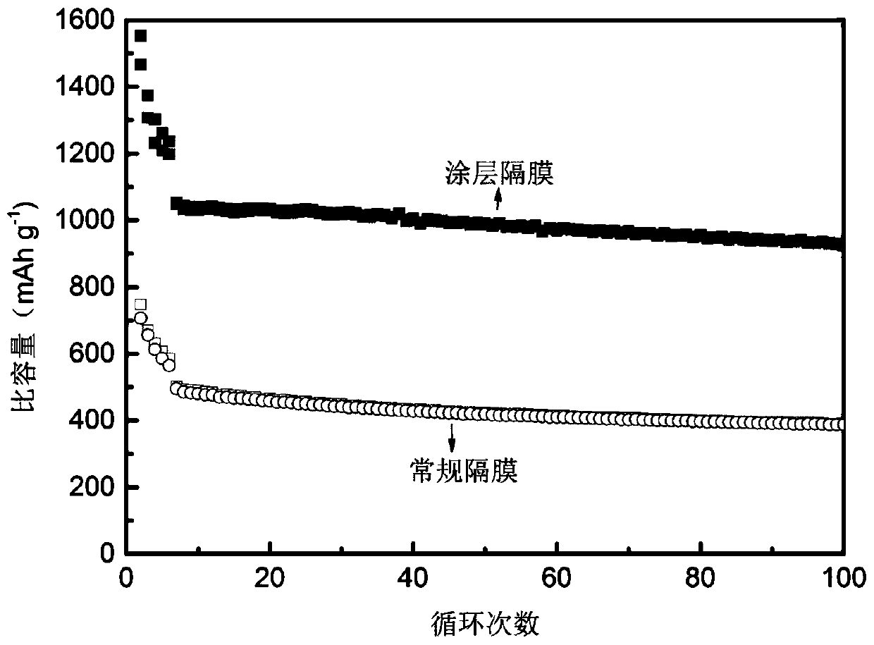 Phosphorus-doped porous carbon material, preparation method thereof and application of phosphorus-doped porous carbon material in coating diaphragm for lithium-sulfur battery