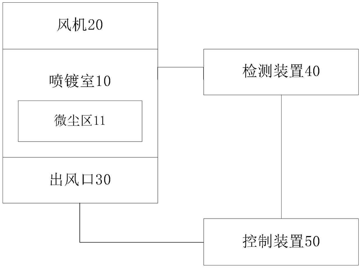 Spray plating device and control method thereof