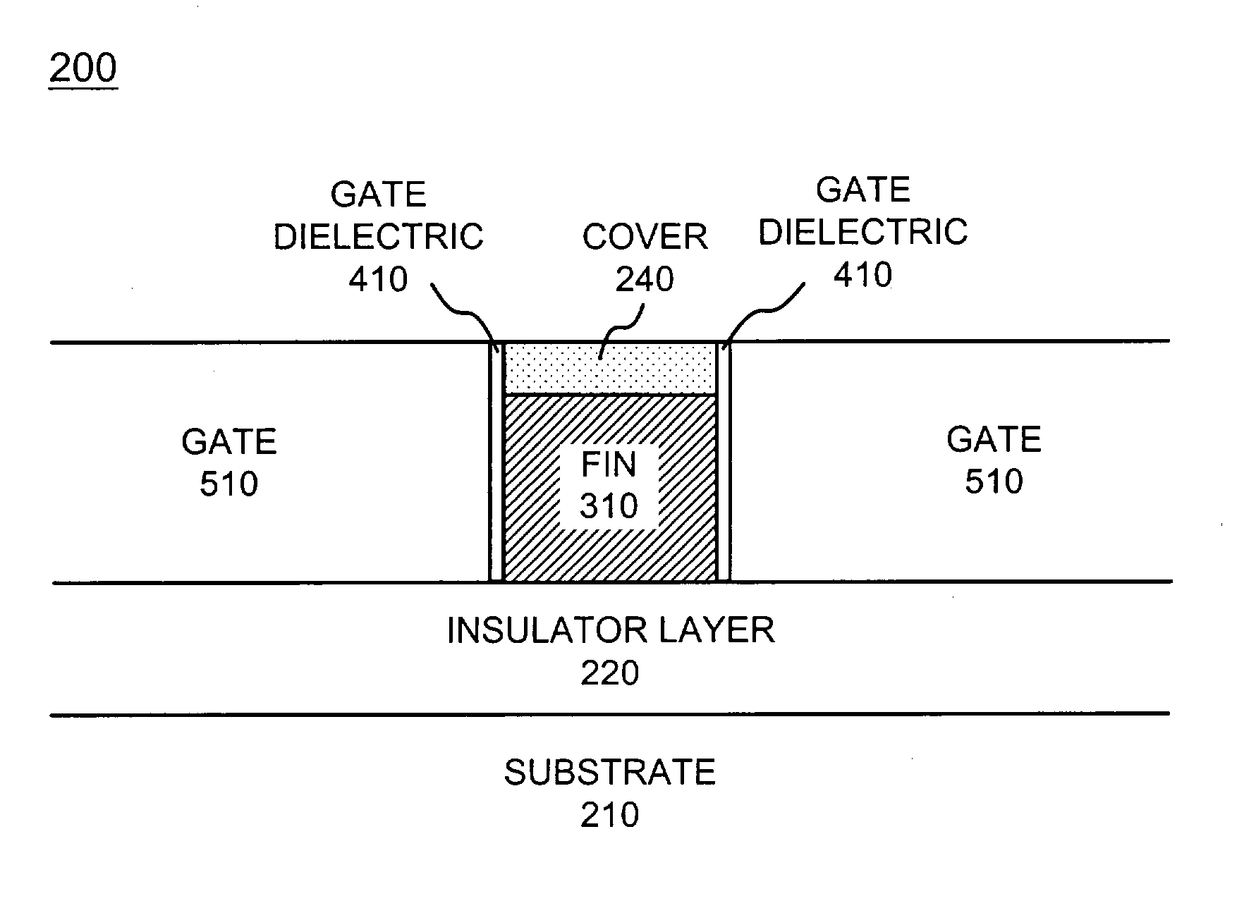 Germanium MOSFET devices and methods for making same
