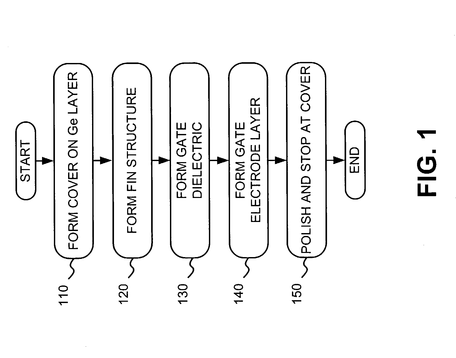 Germanium MOSFET devices and methods for making same