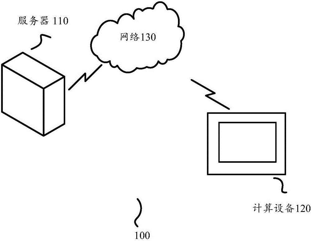 Port security check method, device and system