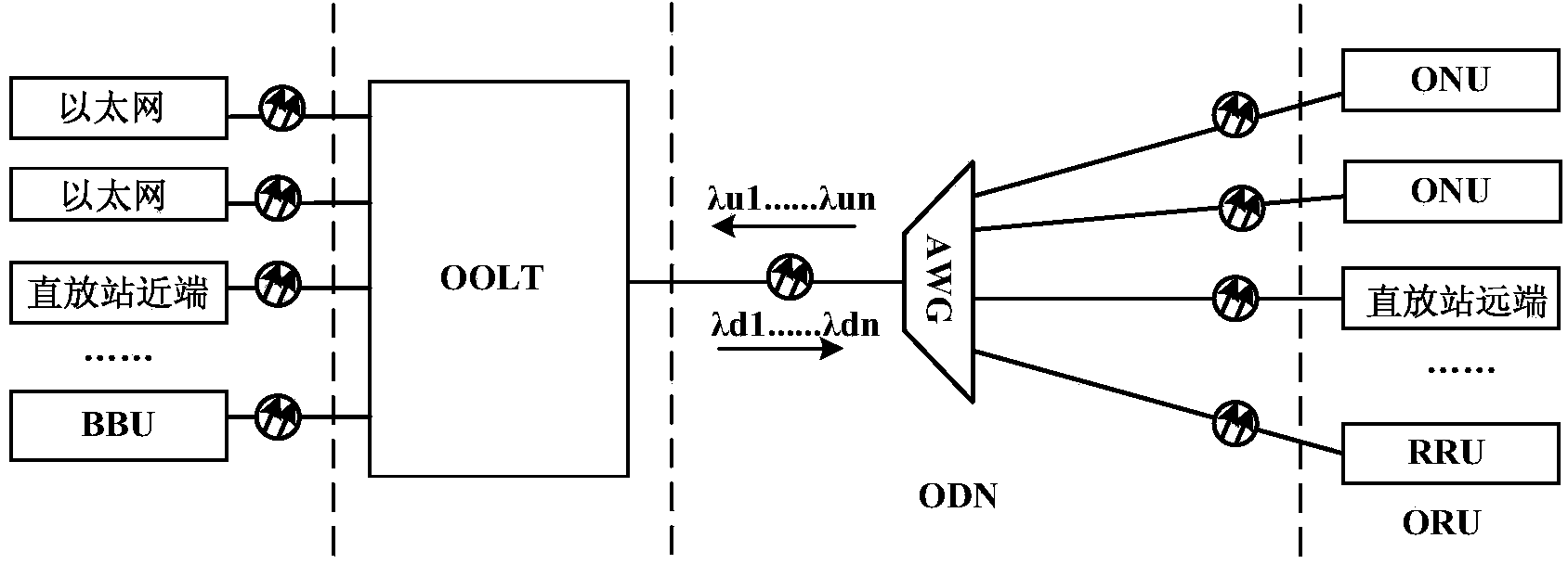 Open network architecture based on wavelength division PON system, and signal transmission method