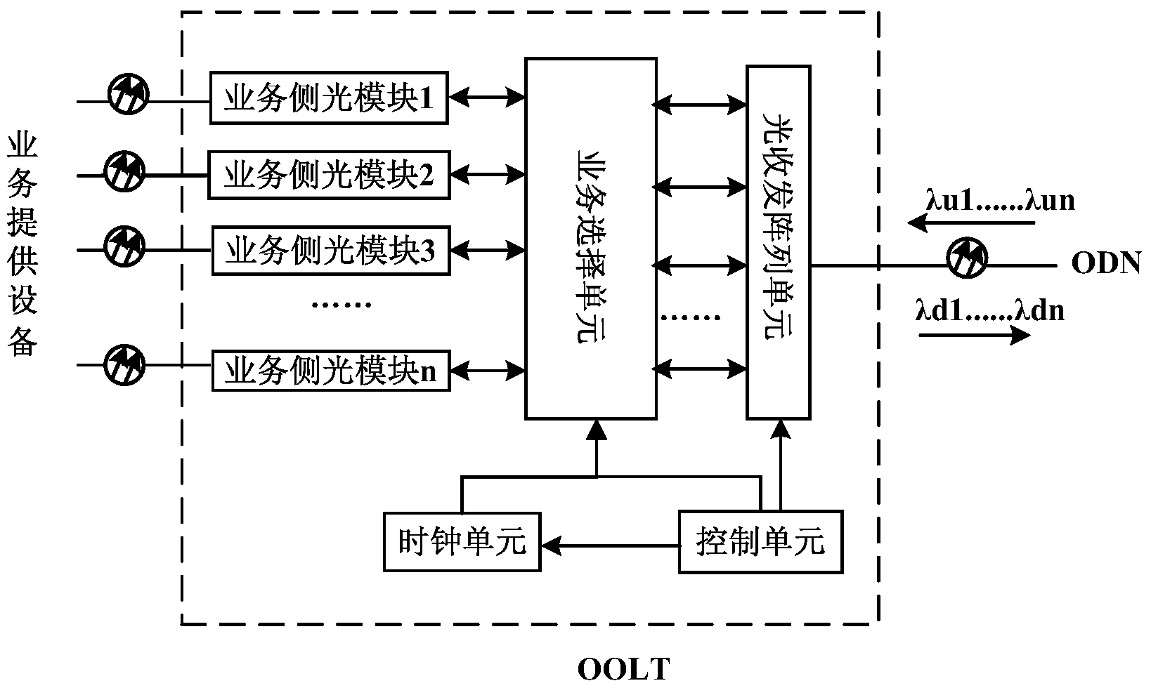 Open network architecture based on wavelength division PON system, and signal transmission method