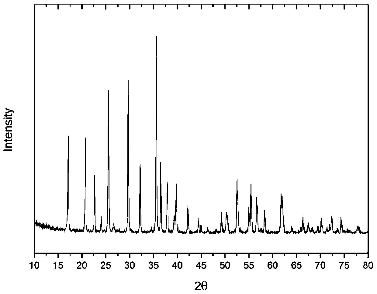 A kind of synthetic method of graphene in-situ nucleation lithium iron phosphate