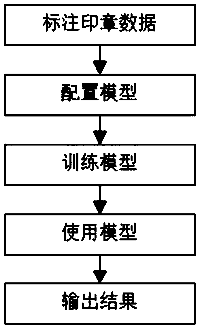 Method for positioning and identifying electronic image archiving stamp of paper archive