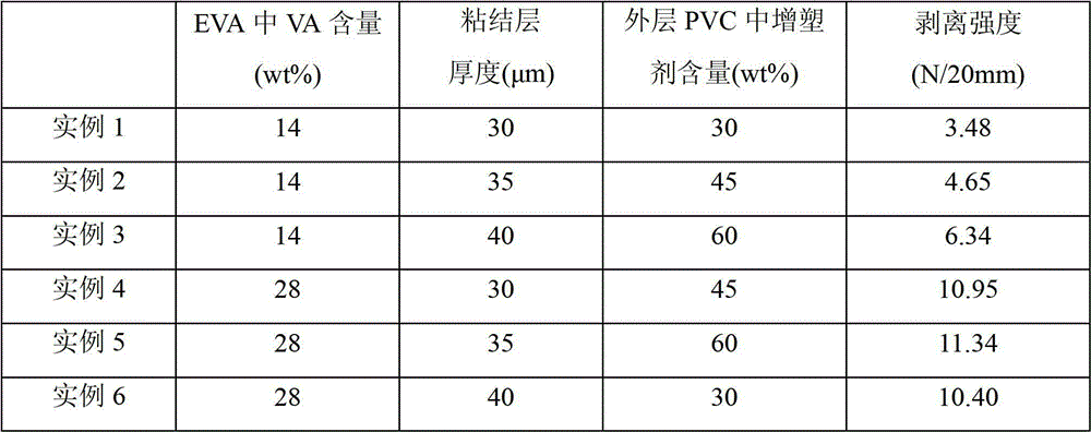 Three-layer coextrusion film for infusion and preparation method of three-layer coextrusion film