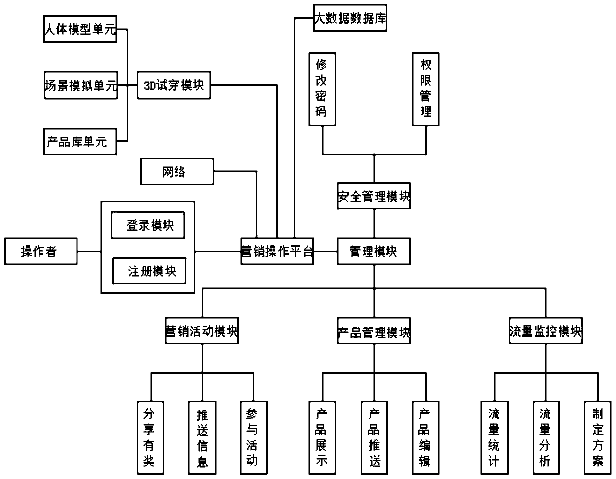 Network marketing system and method