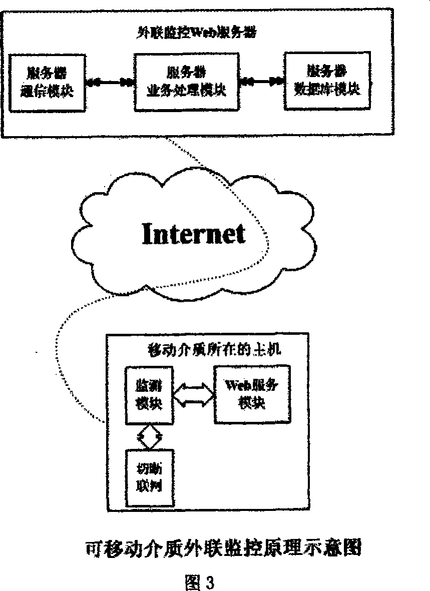 Movable medium external connection monitoring system and method