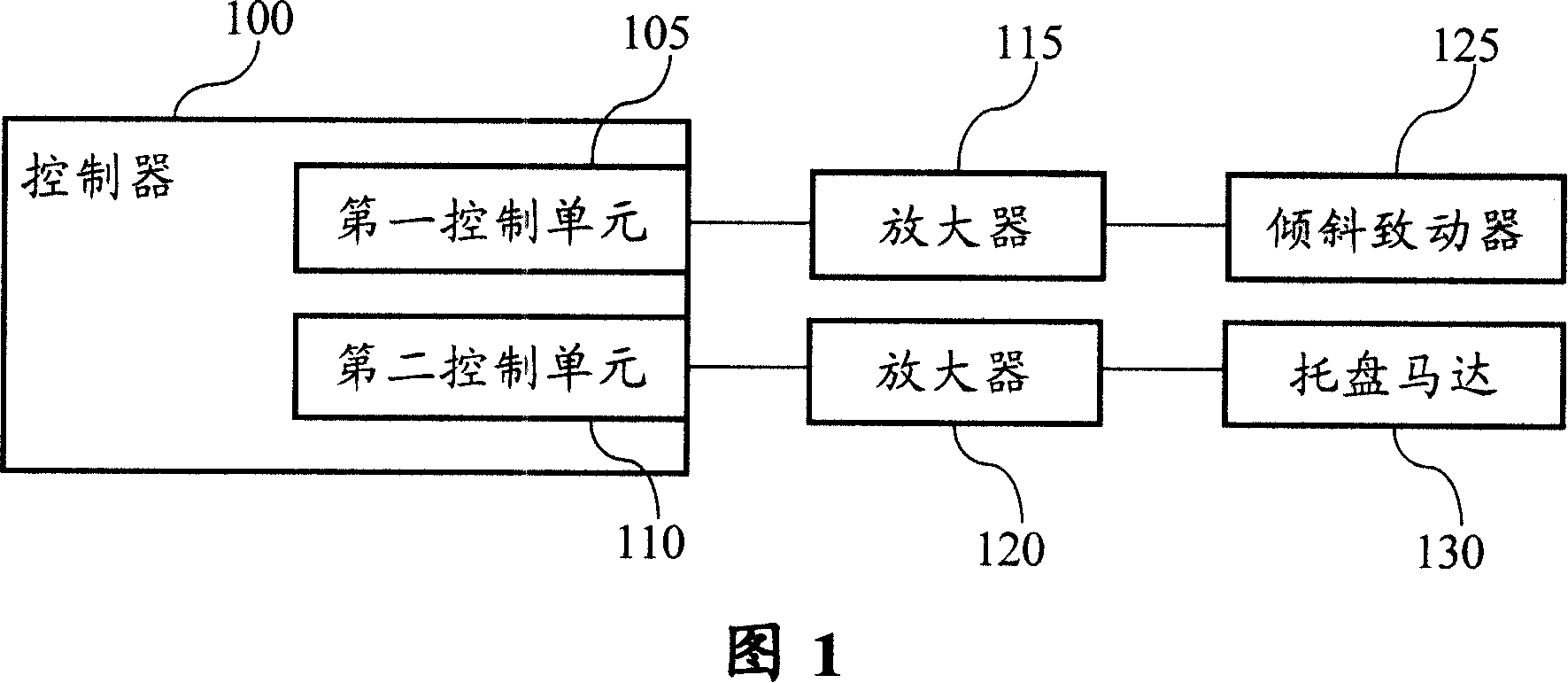 Integrating controller of CD driver optical reading head and holding tray motor and control method thereof