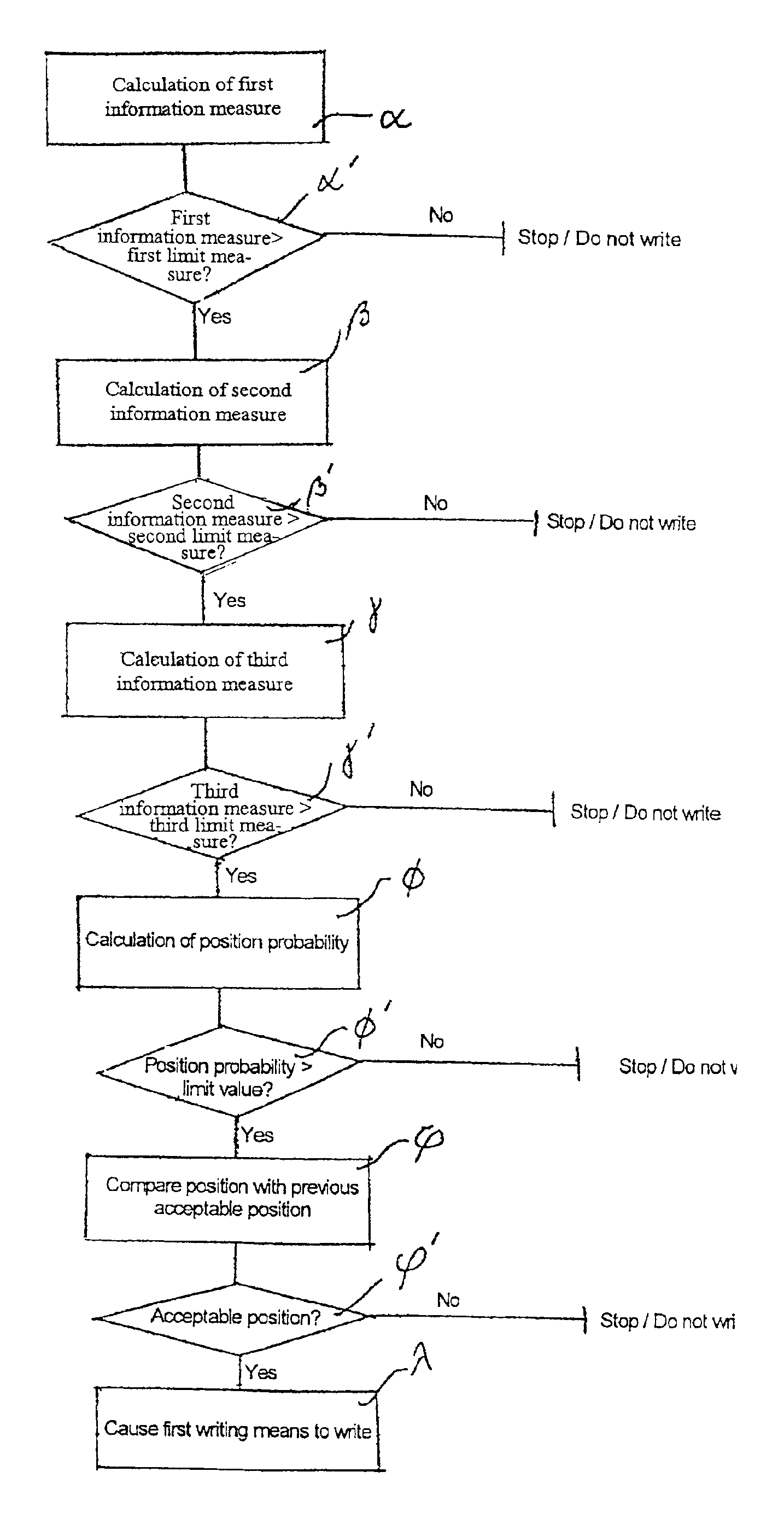 Devices method and computer program for position determination