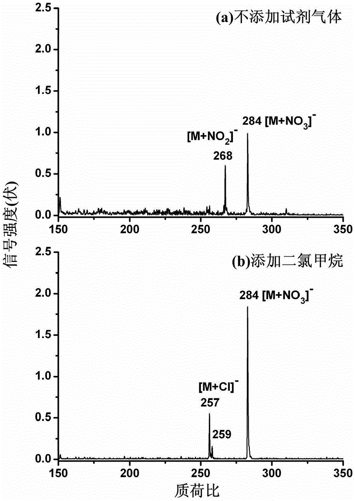 A dielectric barrier discharge mass spectrometry ionization source device with selective detection reagent added
