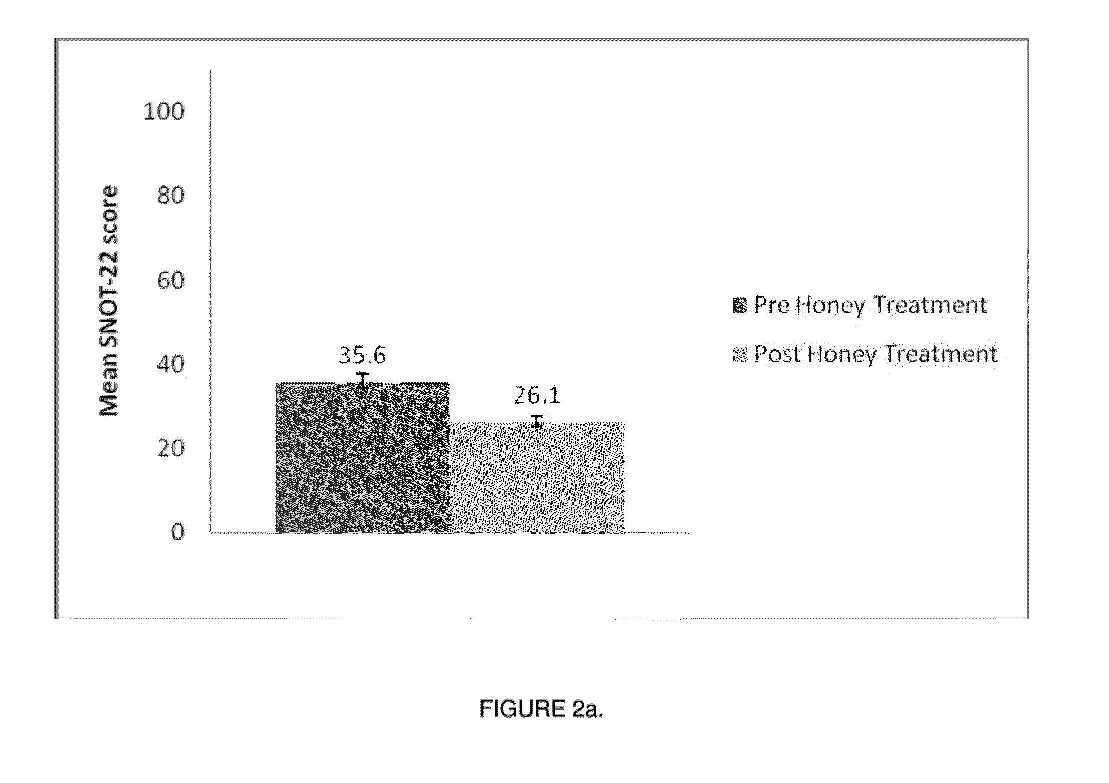 Honey Compositions and Uses Thereof