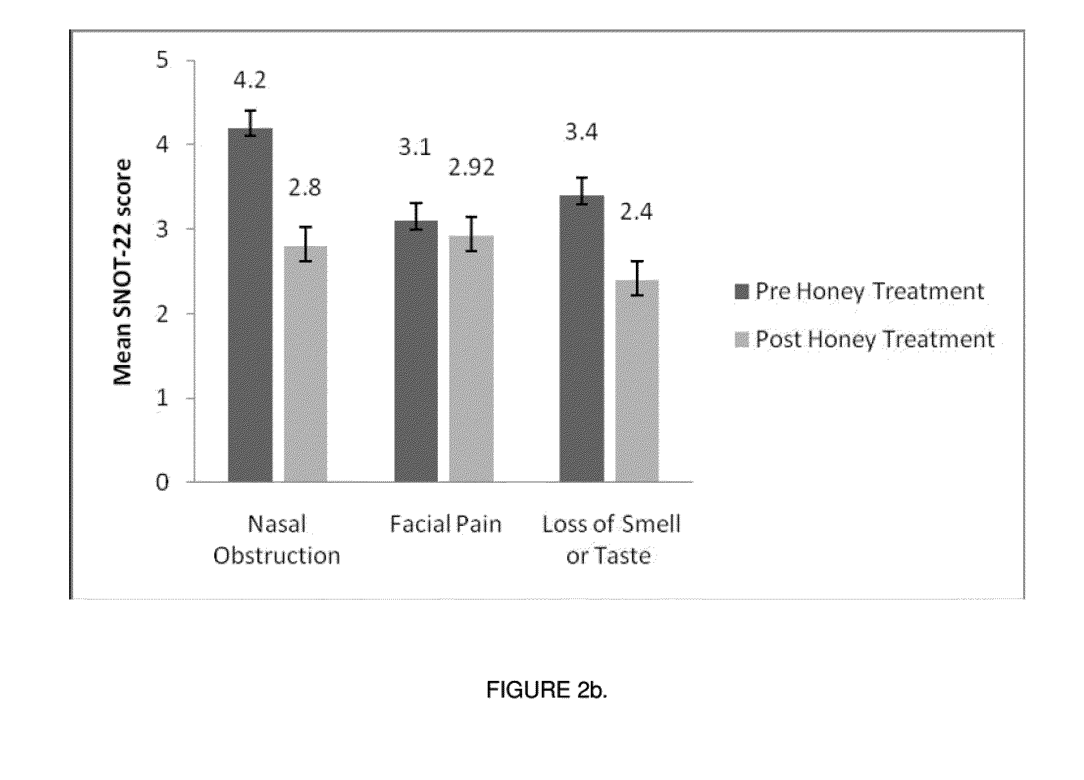 Honey Compositions and Uses Thereof
