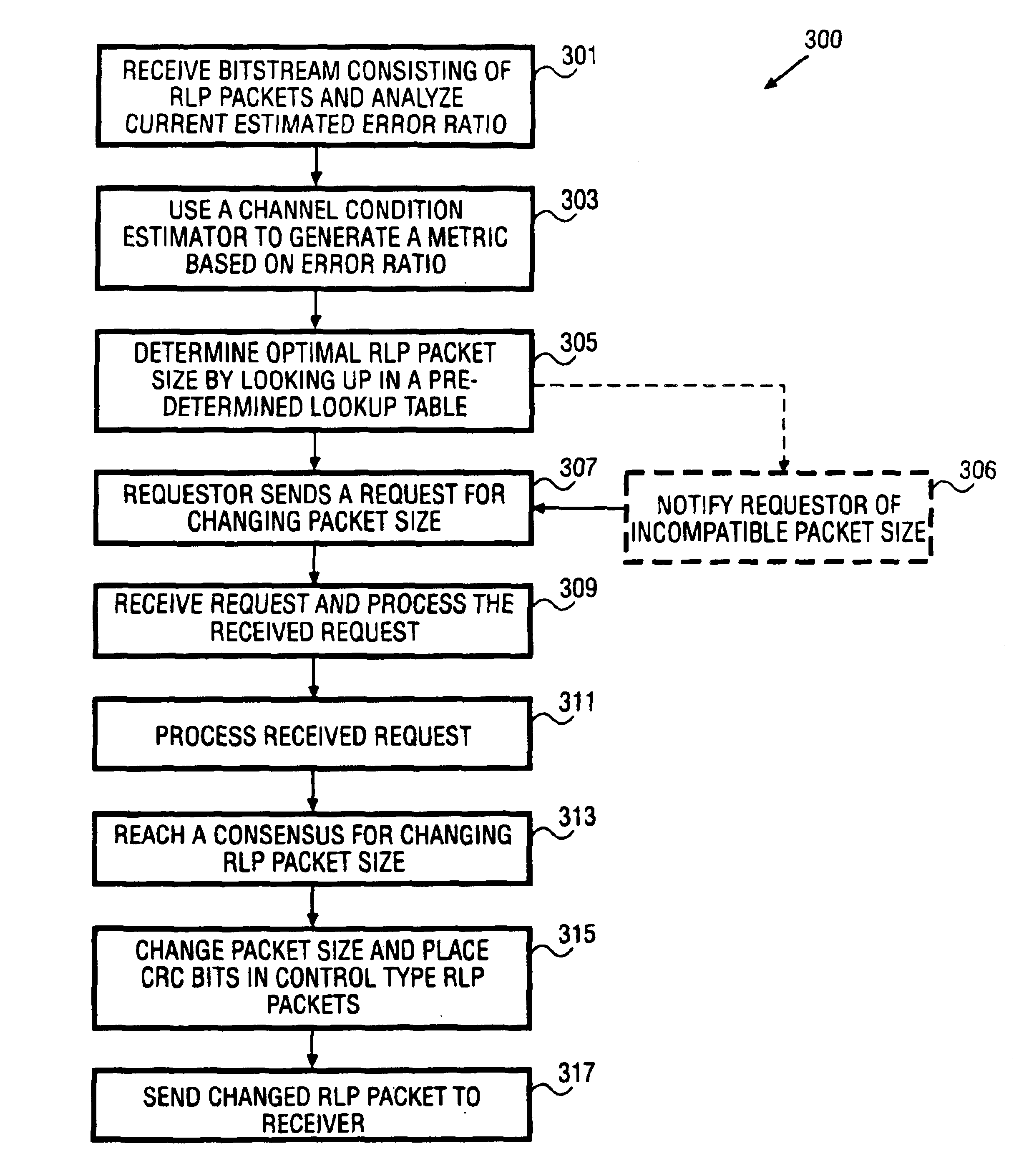 Method and apparatus for variable frame size radiolink protocol based on channel condition estimation
