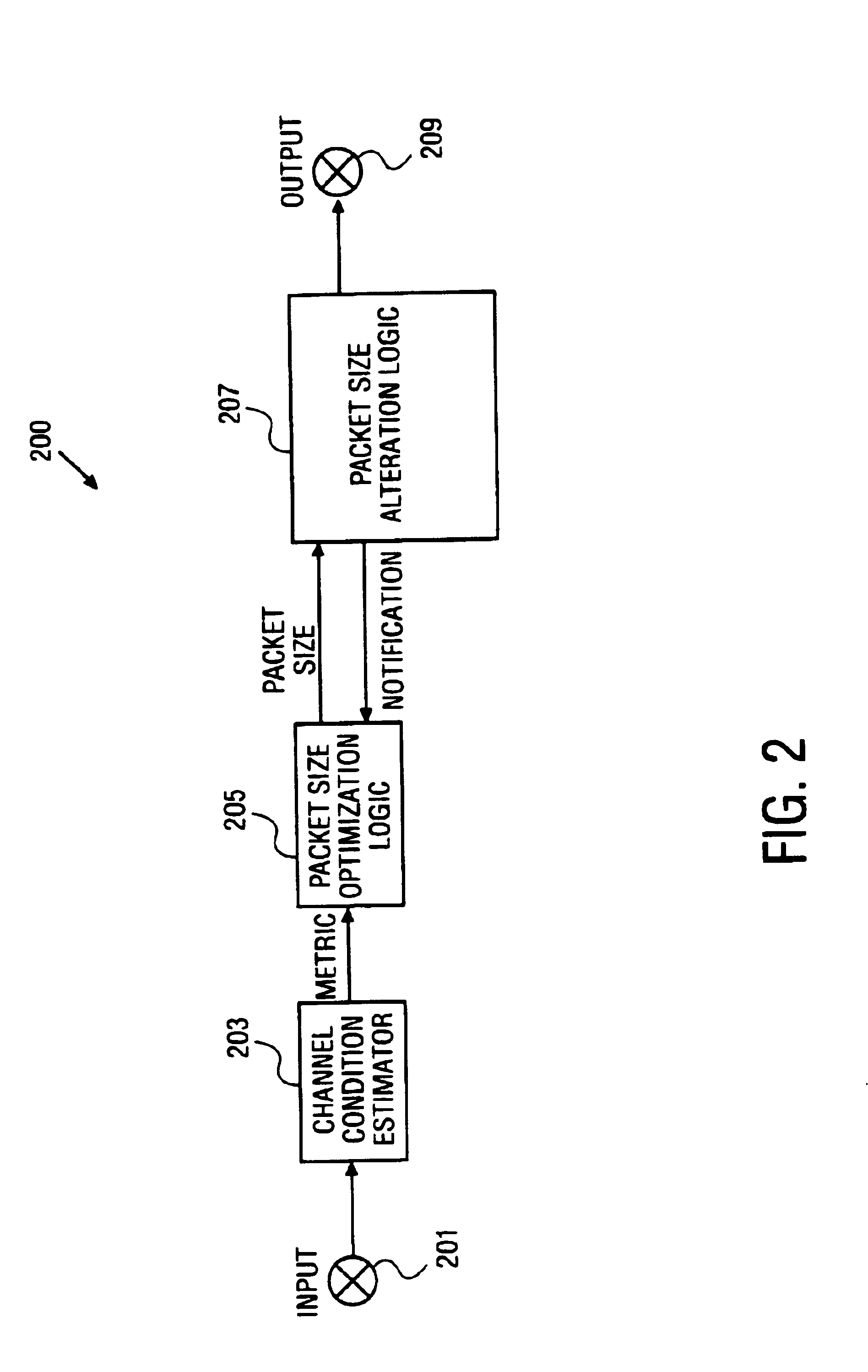 Method and apparatus for variable frame size radiolink protocol based on channel condition estimation