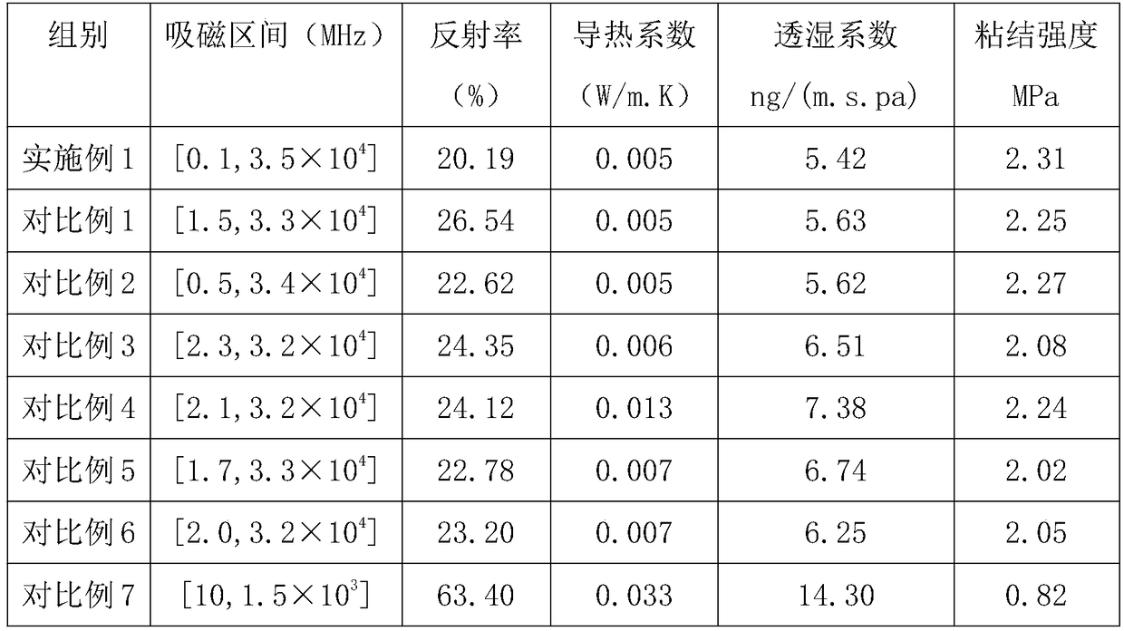 PVC paste for wallpaper