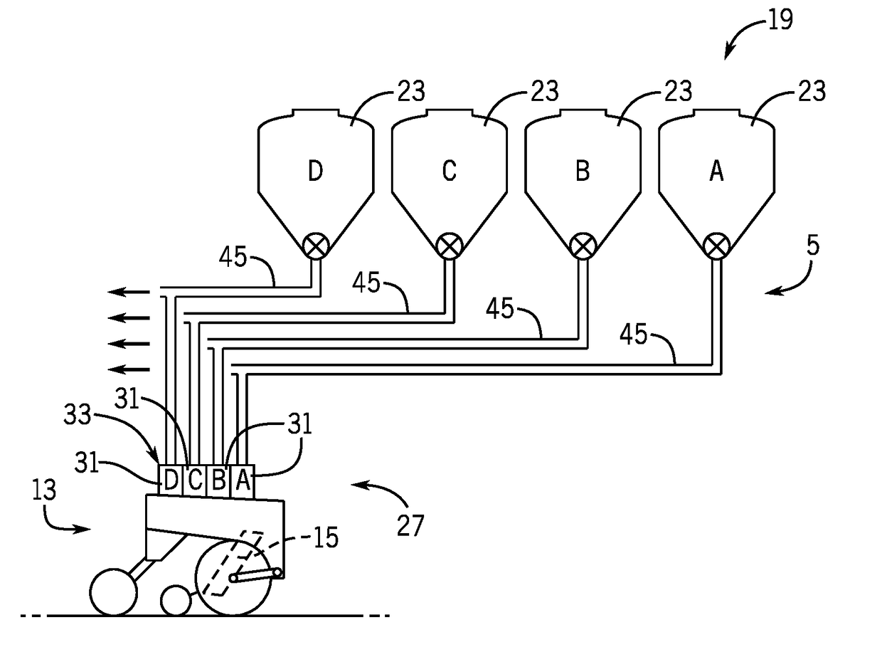 Multiple seed-type planting system with seed delivery speed control