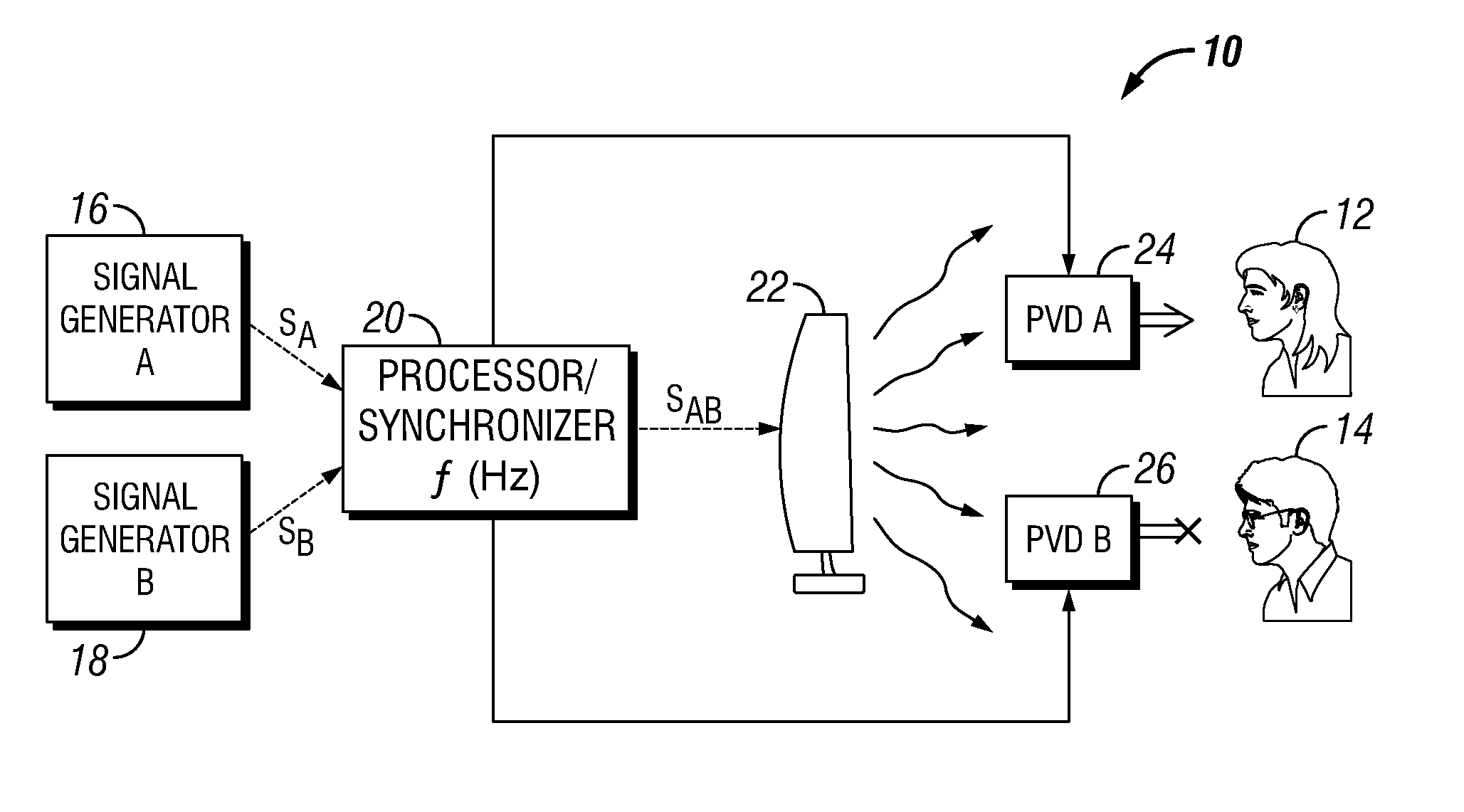 Method of Video Display and Multiplayer Gaming