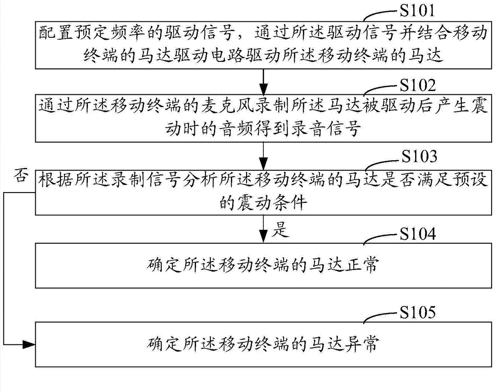 Mobile terminal motor testing method and system