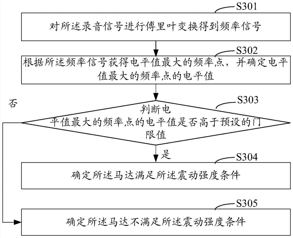 Mobile terminal motor testing method and system