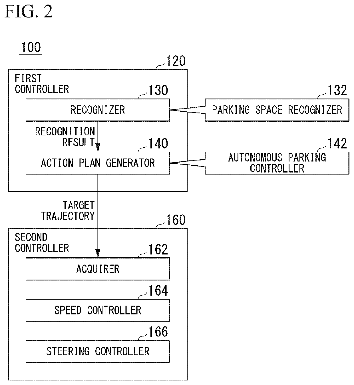 Parking management device, method of controlling parking management device, and storage medium