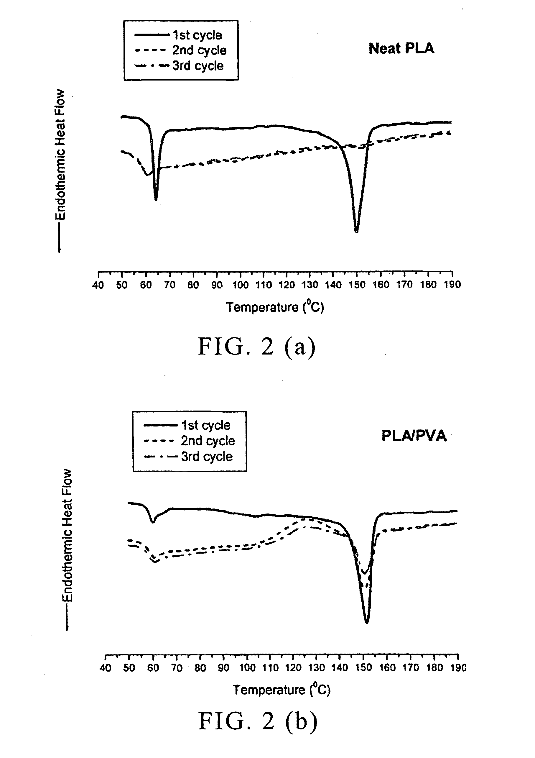 Polylactic acid composition