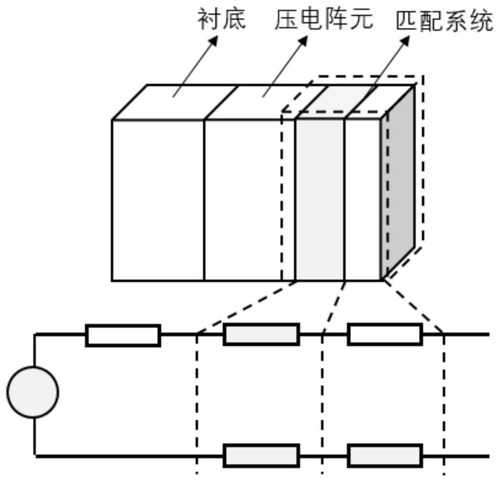 A matching layer of an ultrasonic transducer and its manufacturing method