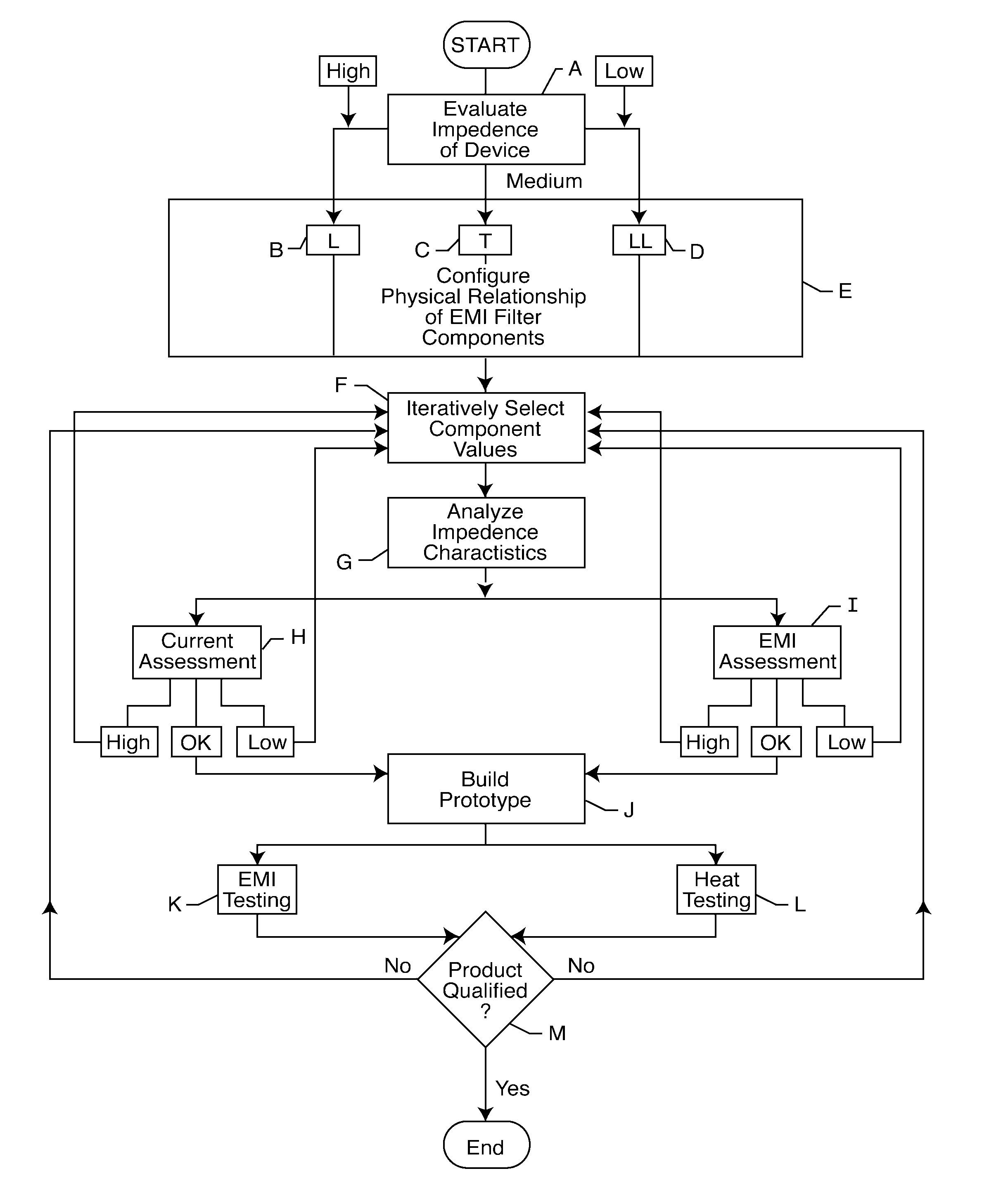 Process for tuning an EMI filter to reduce the amount of heat generated in implanted lead wires during medical procedures such as magnetic resonance imaging