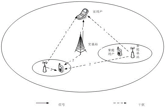 Game Theory-Based Power Allocation Method in Femtocell System