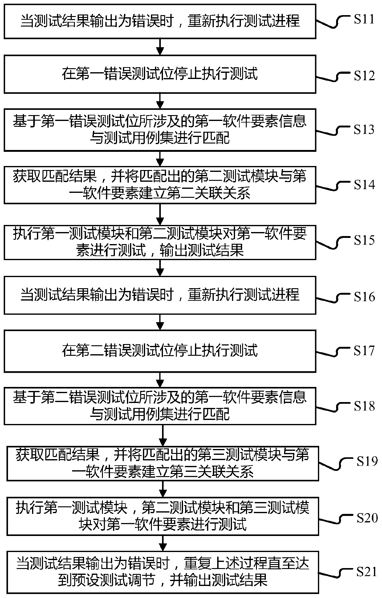 Software automation test method based on artificial intelligence, terminal and storage medium