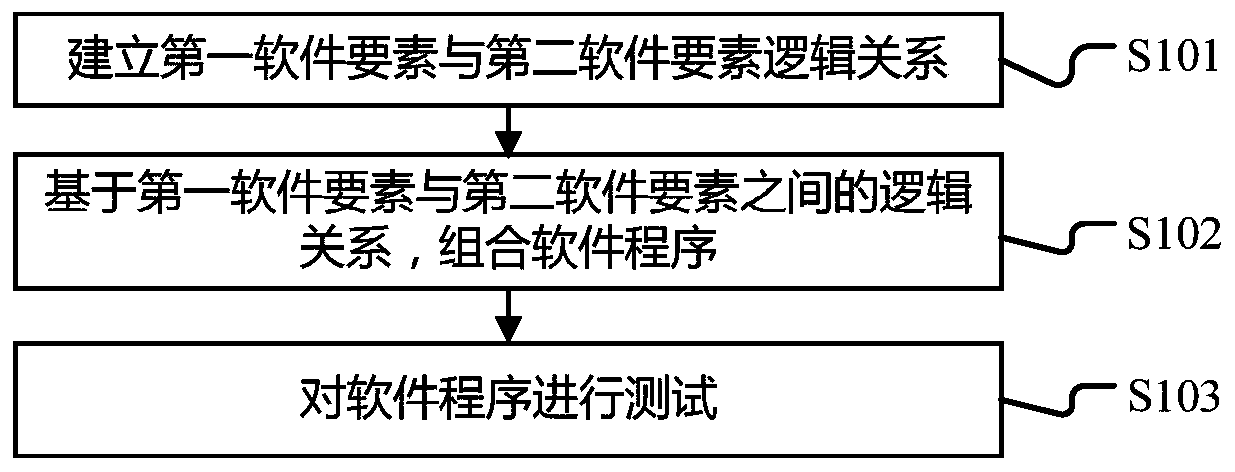 Software automation test method based on artificial intelligence, terminal and storage medium