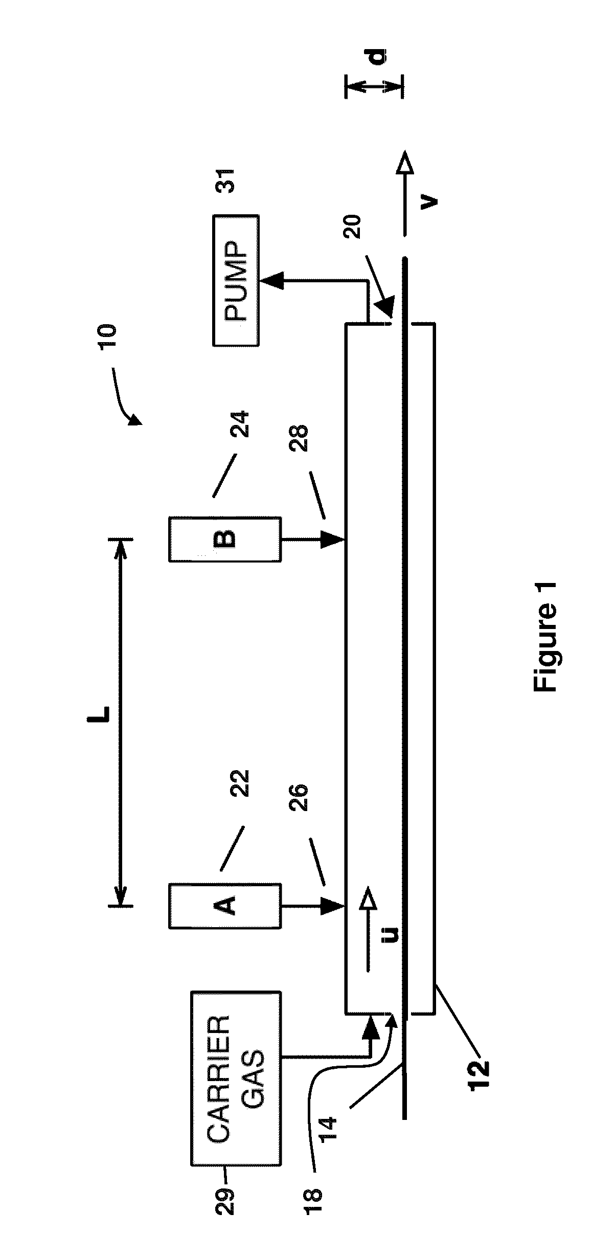 Method and system for continuous atomic layer deposition