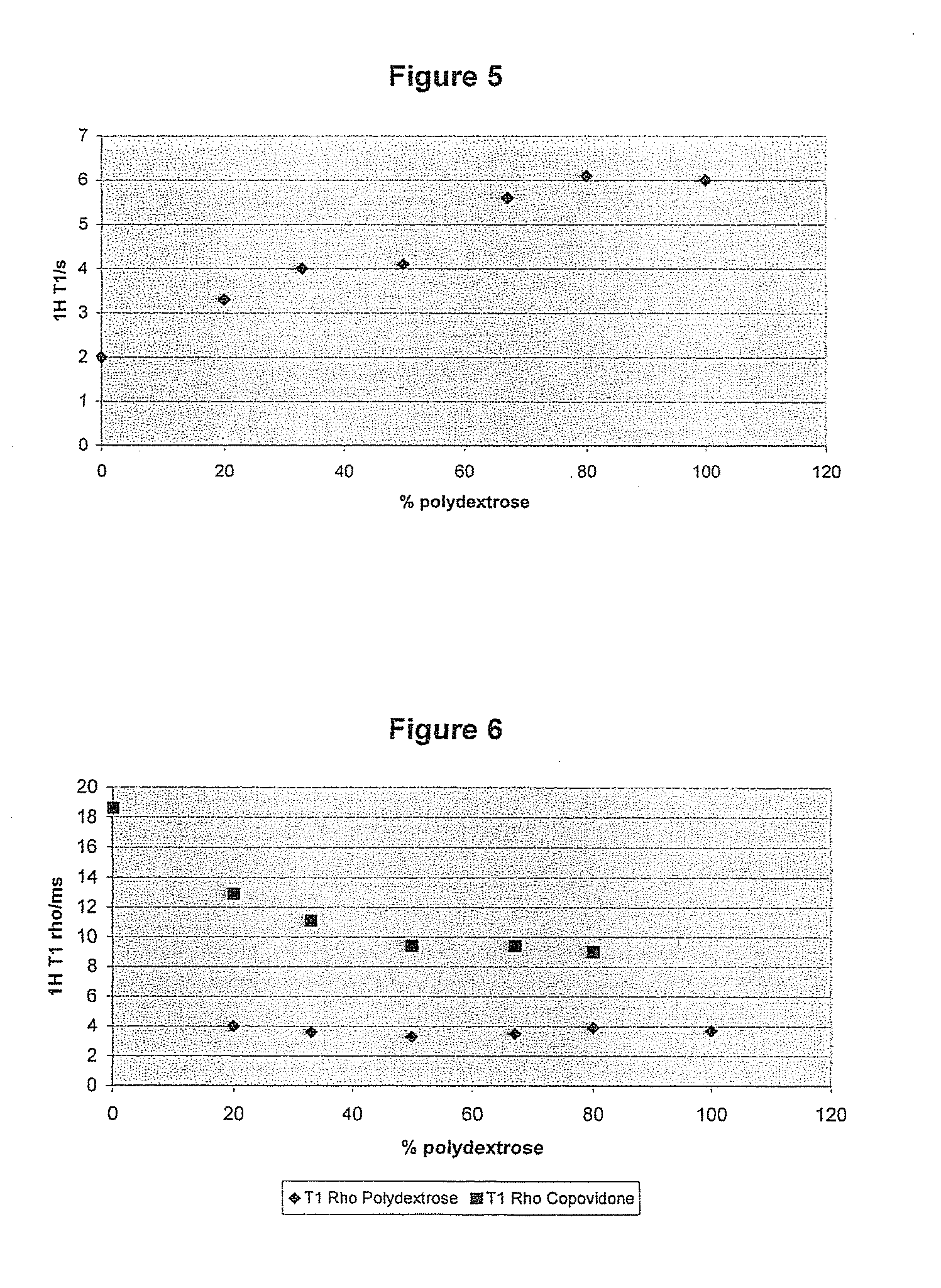 Pharmaceutical composition comprising a solid dispersion with a polymer matrix containing a continuous polydextrose phase and a continuous phase of a polymer other than polydextrose