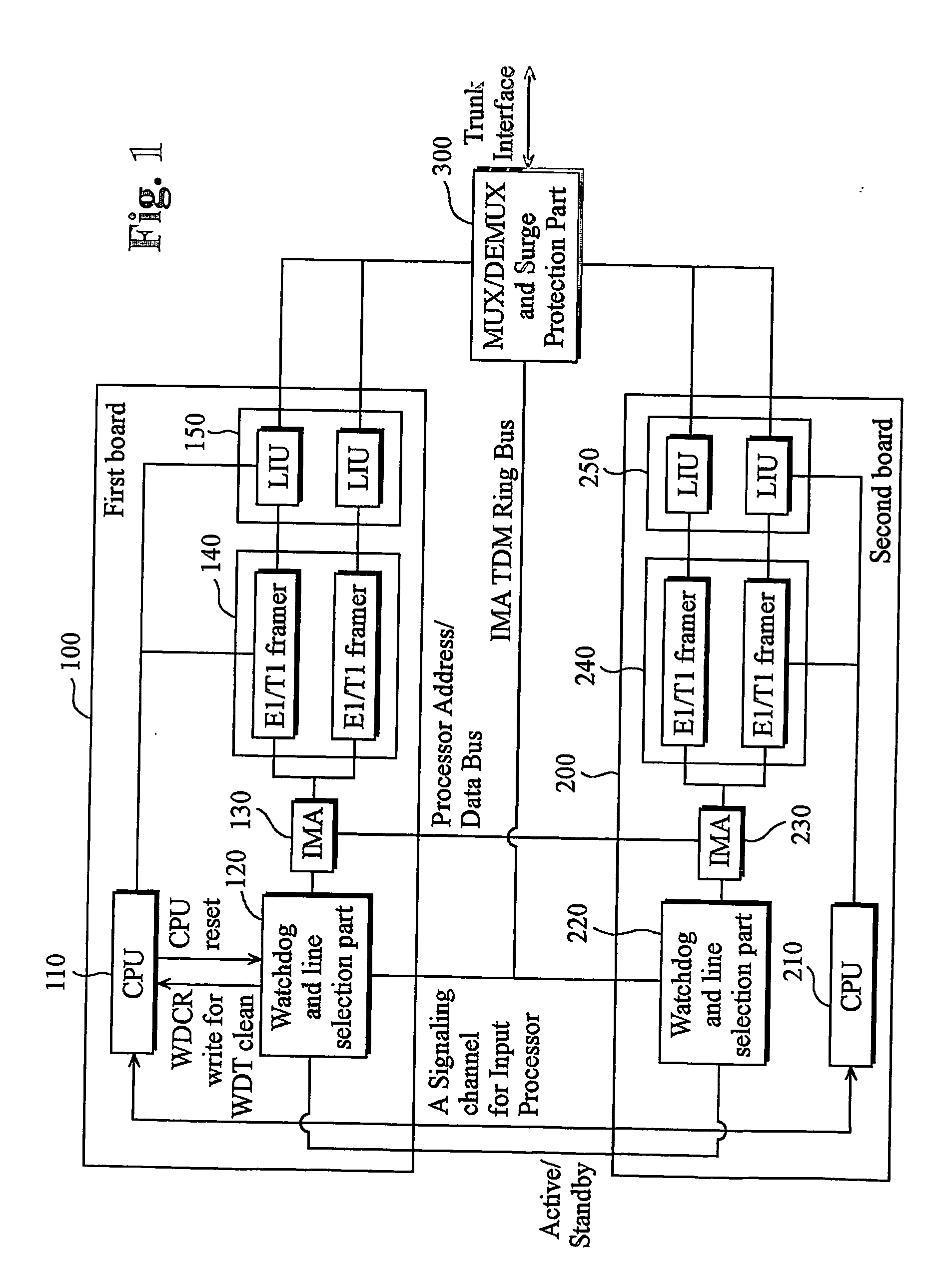 Method for trunk line duplexing protection using a hardware watchdog