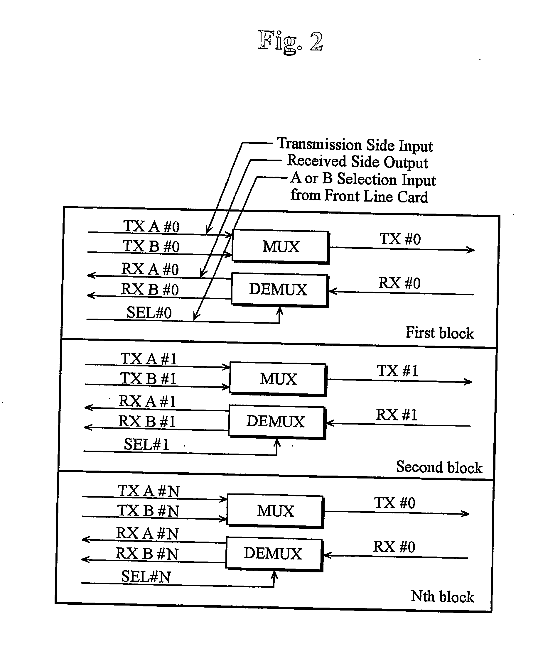 Method for trunk line duplexing protection using a hardware watchdog