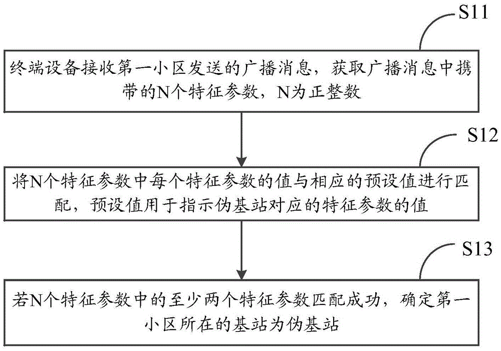 Information processing method and terminal device