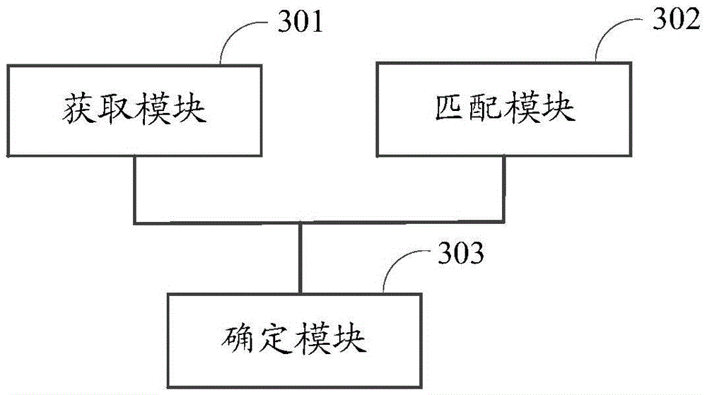 Information processing method and terminal device