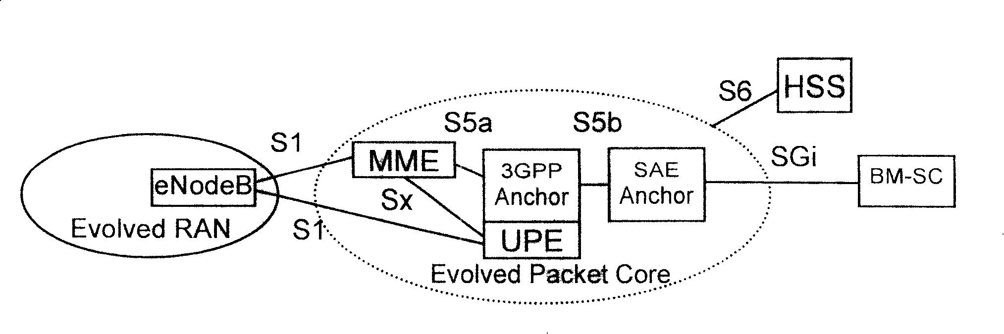 A method, device and system for terminal device to switch multicast service