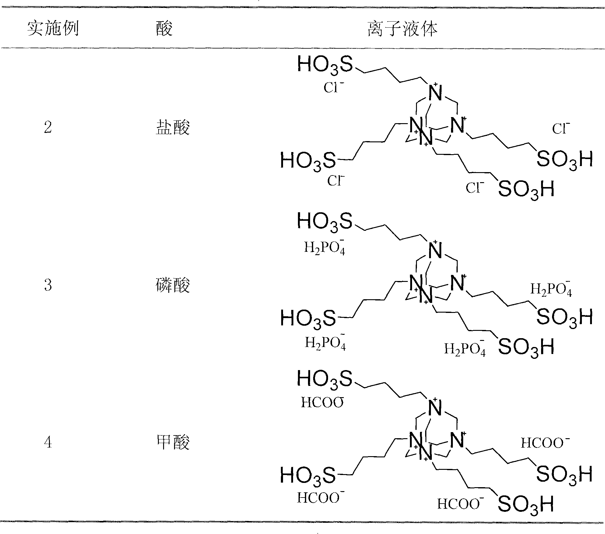 Preparation of multi-sulfonic functional ion liquid