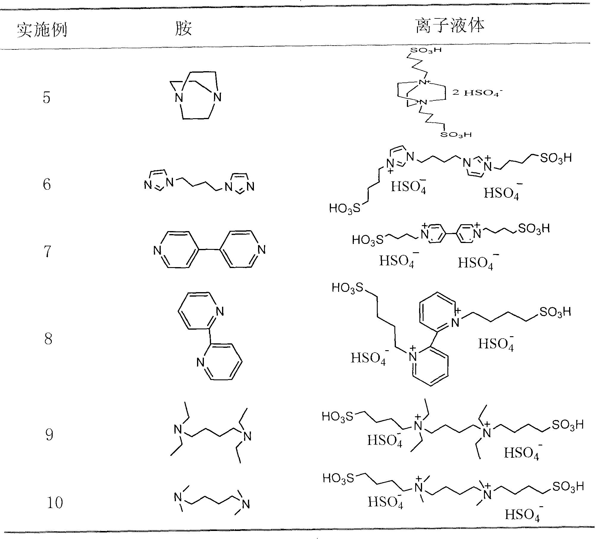 Preparation of multi-sulfonic functional ion liquid