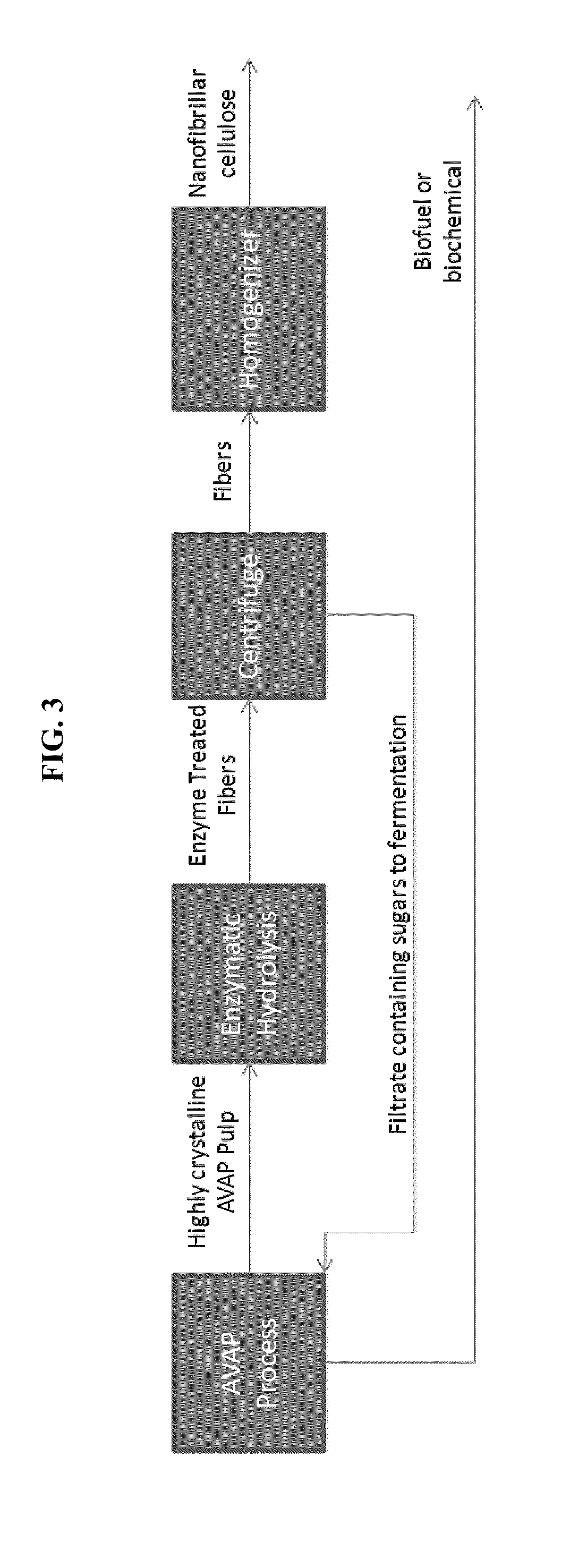 Processes and apparatus for producing nanocellulose, and compositions and products produced therefrom