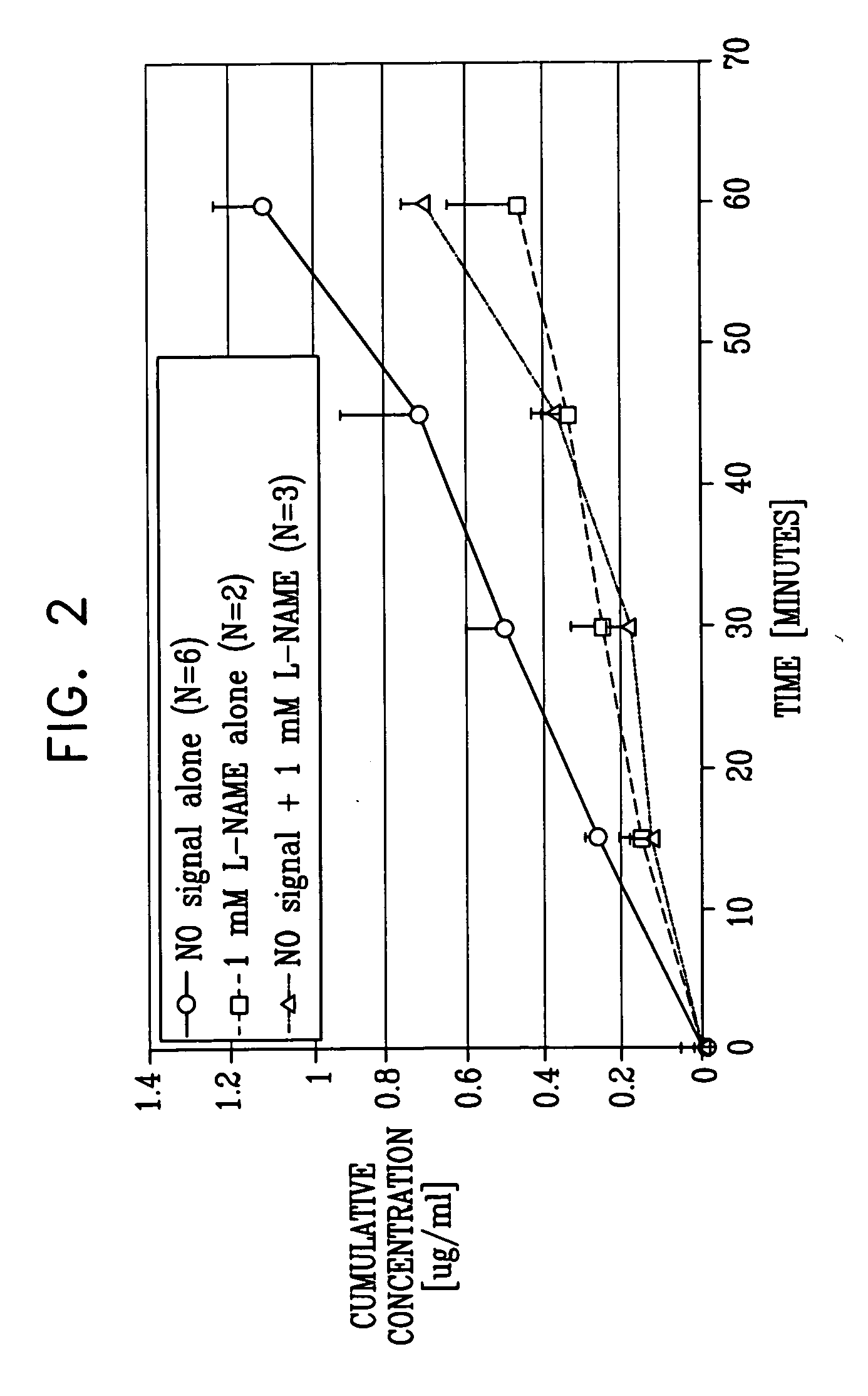 Ingestible device for nitric oxide production in tissue