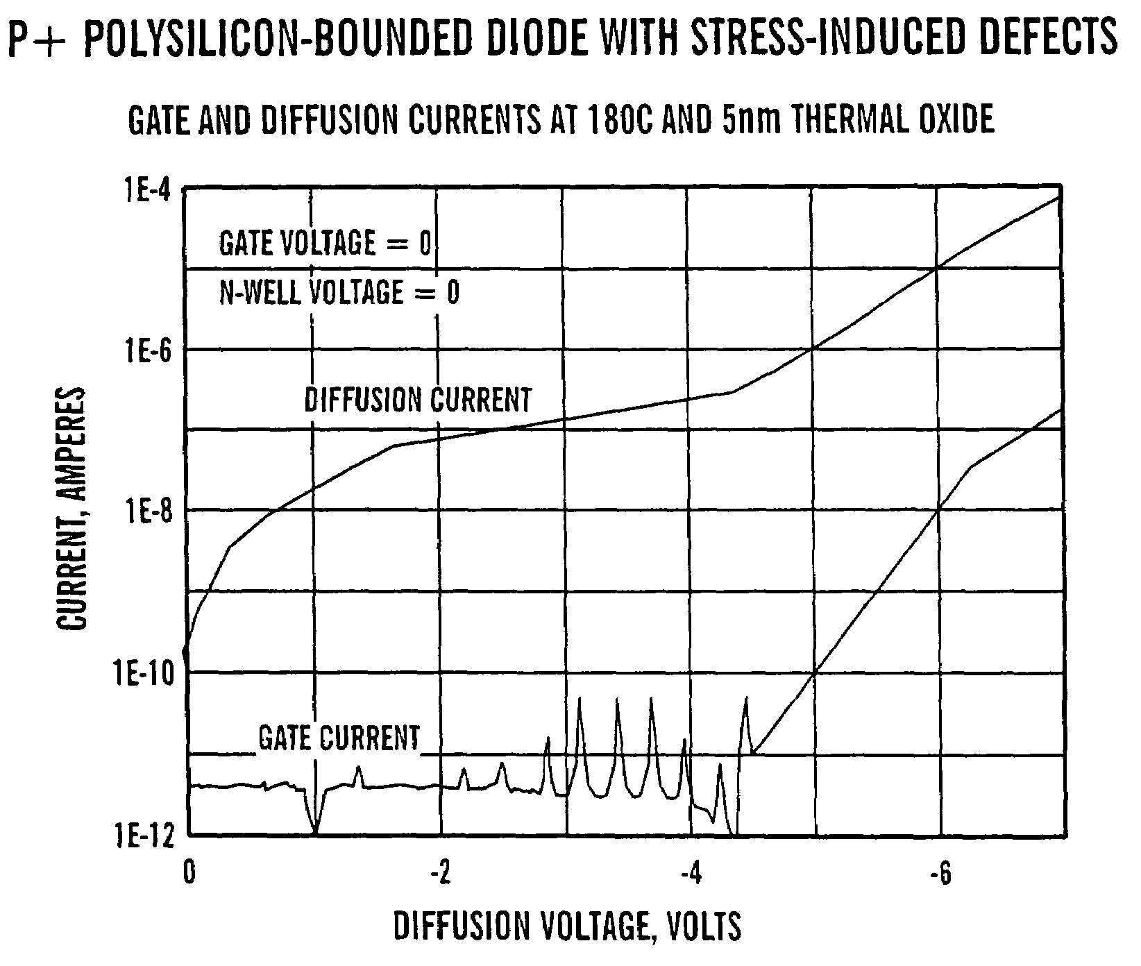 Test structure and methodology for semiconductor stress-induced defects and antifuse based on same test structure