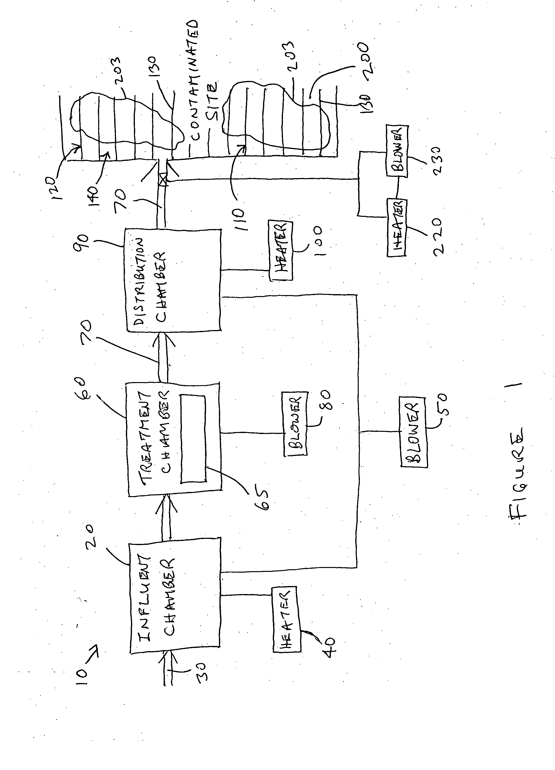 Method, process, apparatus, and product for remediation of hydrocarbon contamination