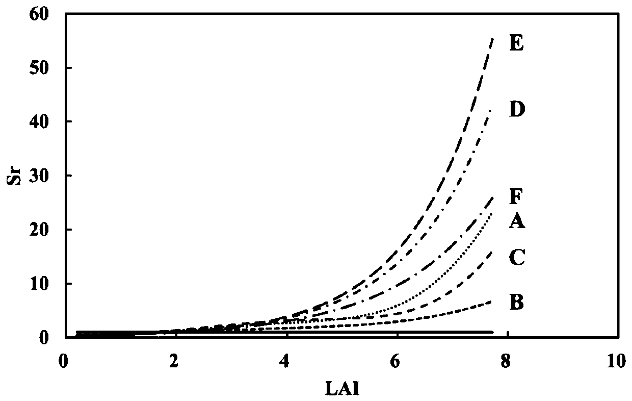 A Construction Method of Wheat Leaf Area Index Estimation Model Based on Three-band Vegetation Index
