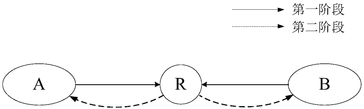 An Optimal Power Allocation Method for Increasing Secure Energy Efficiency in Bidirectional Relay Networks