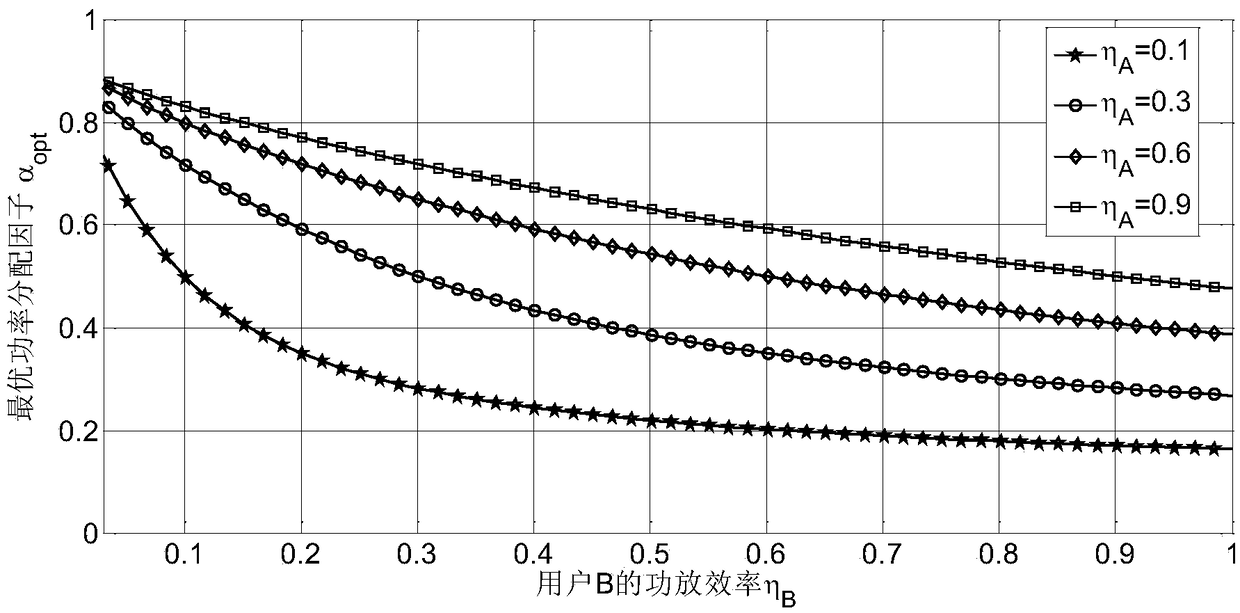 An Optimal Power Allocation Method for Increasing Secure Energy Efficiency in Bidirectional Relay Networks